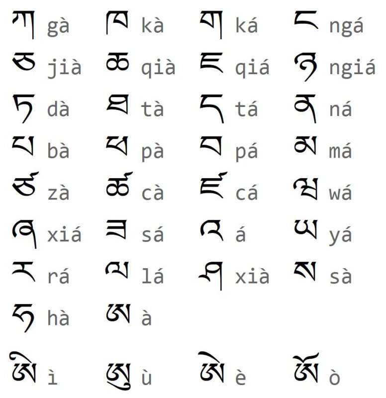 藏文字母梵文字母图片